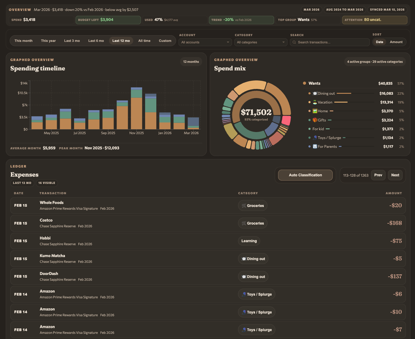 Full expenses dashboard