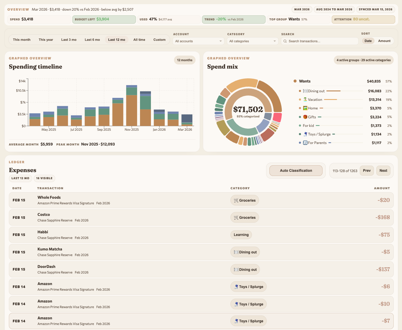Full expenses dashboard