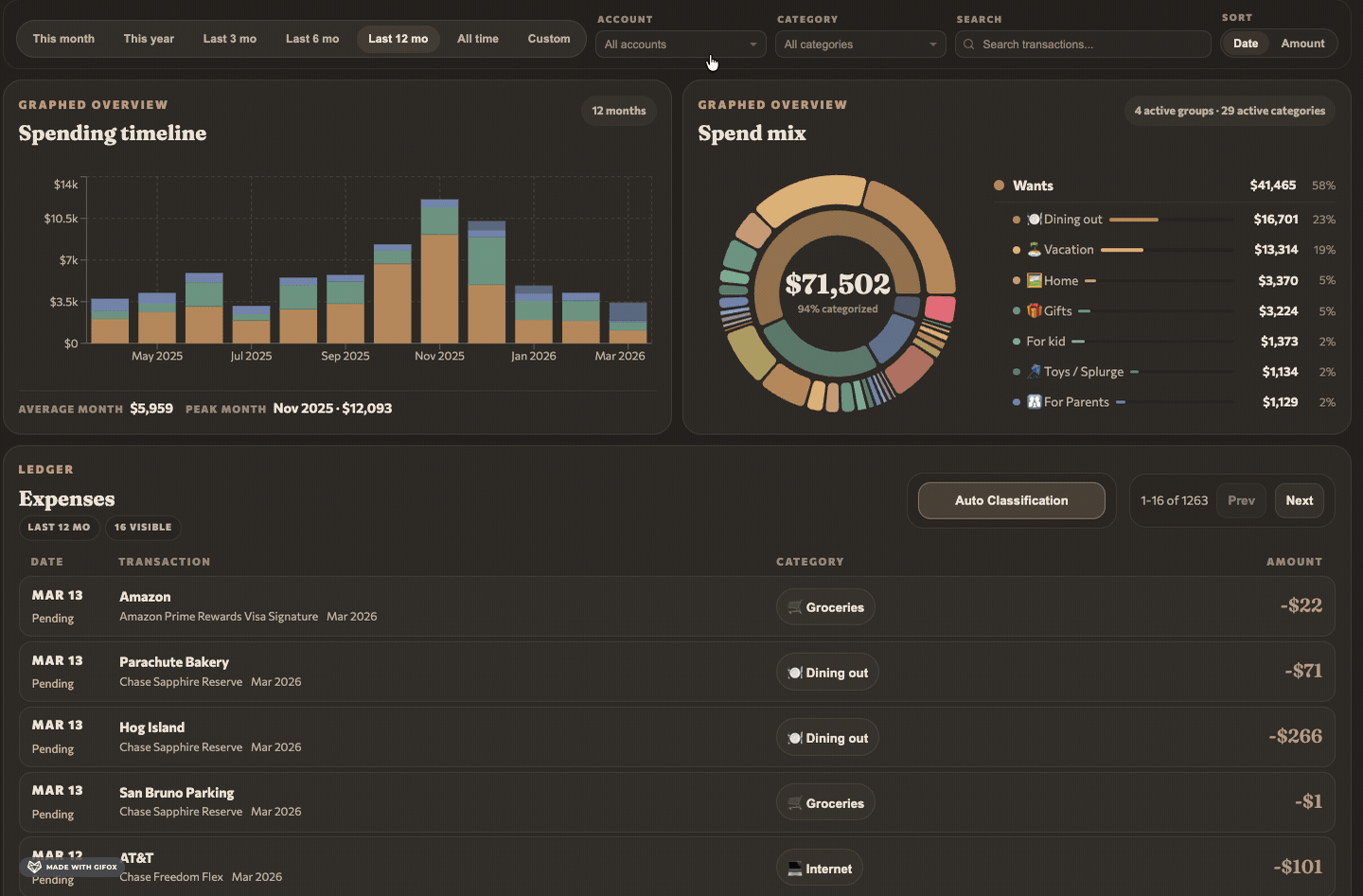 Expense ledger with filters